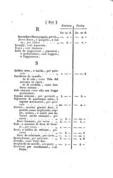 Foglio officiale della Repubblica italiana contenente i decreti, proclami, circolari ed avvisi, riguardanti l'amministrazione, pubblicati ...