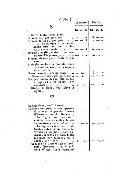 Foglio officiale della Repubblica italiana contenente i decreti, proclami, circolari ed avvisi, riguardanti l'amministrazione, pubblicati ...