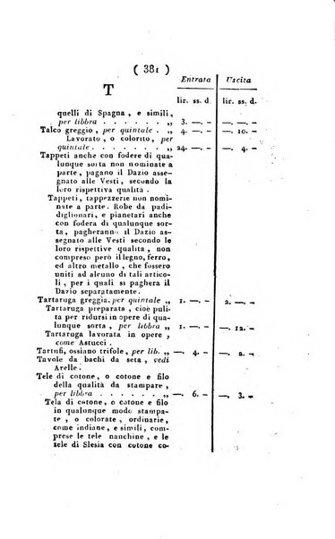 Foglio officiale della Repubblica italiana contenente i decreti, proclami, circolari ed avvisi, riguardanti l'amministrazione, pubblicati ...