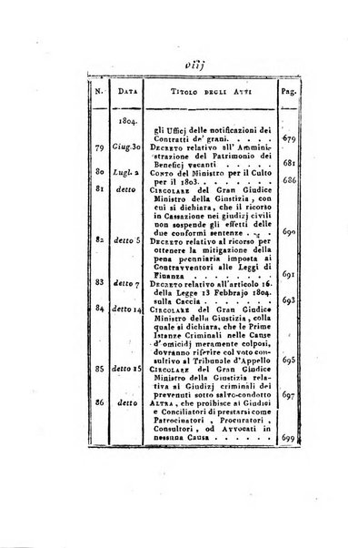 Foglio officiale della Repubblica italiana contenente i decreti, proclami, circolari ed avvisi, riguardanti l'amministrazione, pubblicati ...