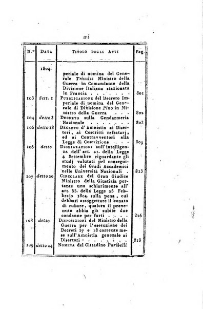 Foglio officiale della Repubblica italiana contenente i decreti, proclami, circolari ed avvisi, riguardanti l'amministrazione, pubblicati ...