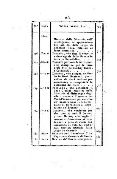 Foglio officiale della Repubblica italiana contenente i decreti, proclami, circolari ed avvisi, riguardanti l'amministrazione, pubblicati ...