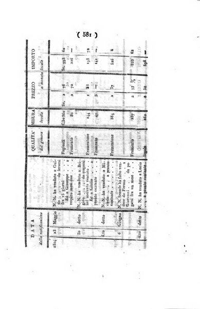 Foglio officiale della Repubblica italiana contenente i decreti, proclami, circolari ed avvisi, riguardanti l'amministrazione, pubblicati ...