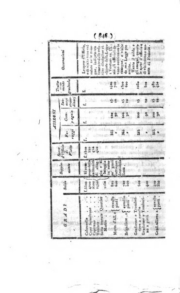 Foglio officiale della Repubblica italiana contenente i decreti, proclami, circolari ed avvisi, riguardanti l'amministrazione, pubblicati ...