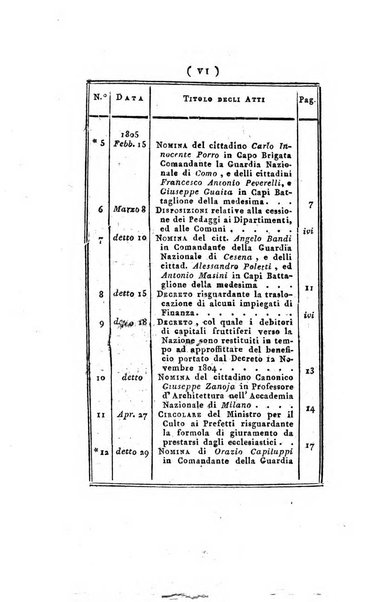 Foglio officiale della Repubblica italiana contenente i decreti, proclami, circolari ed avvisi, riguardanti l'amministrazione, pubblicati ...