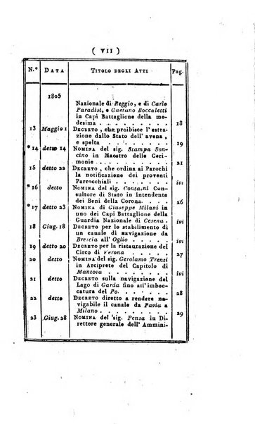 Foglio officiale della Repubblica italiana contenente i decreti, proclami, circolari ed avvisi, riguardanti l'amministrazione, pubblicati ...