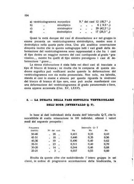 Folia cardiologica