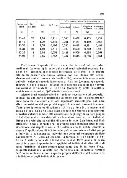 Folia cardiologica