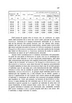 giornale/TO00184396/1940/unico/00000185