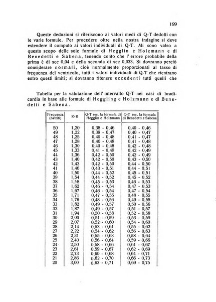 Folia cardiologica