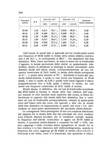 Folia cardiologica