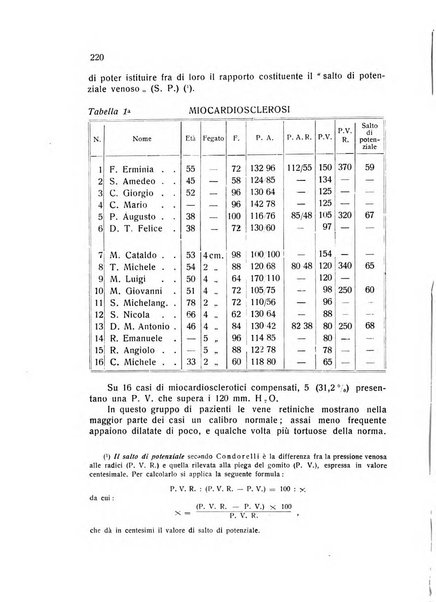 Folia cardiologica