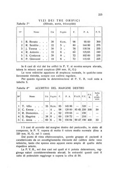 Folia cardiologica