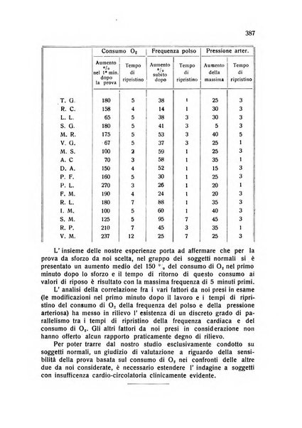 Folia cardiologica