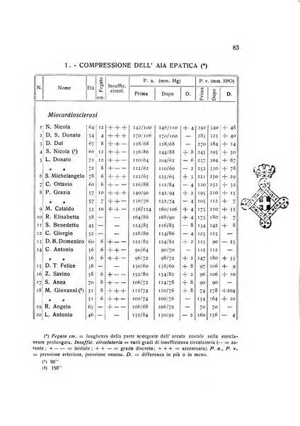 Folia cardiologica