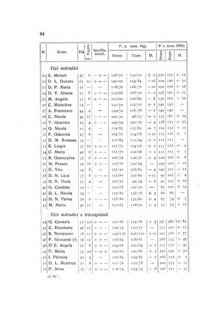 Folia cardiologica