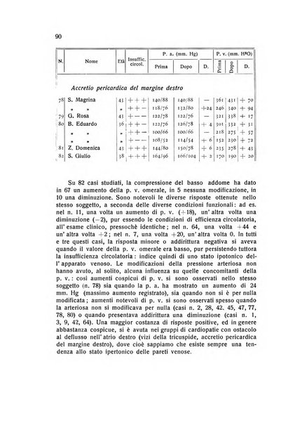 Folia cardiologica