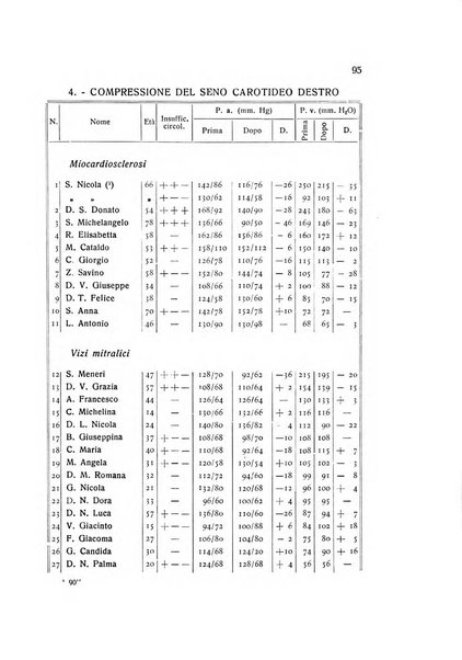 Folia cardiologica