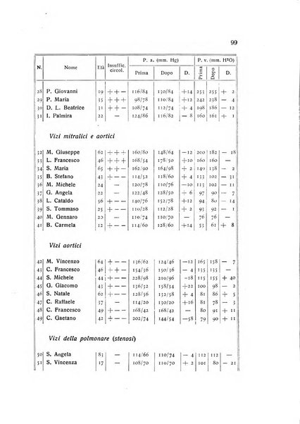 Folia cardiologica