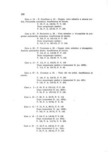 Folia cardiologica