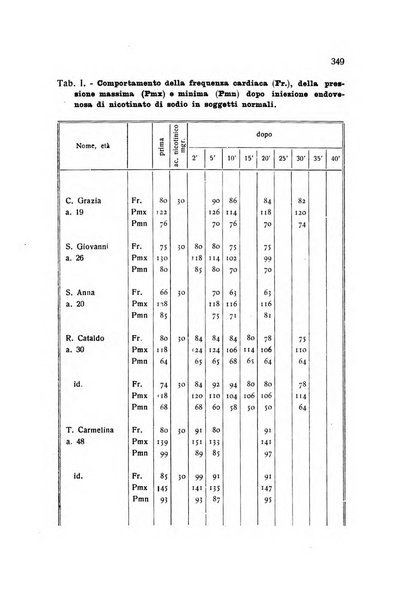 Folia cardiologica