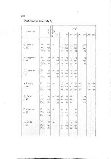 Folia cardiologica