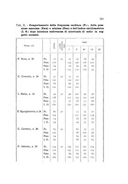 Folia cardiologica