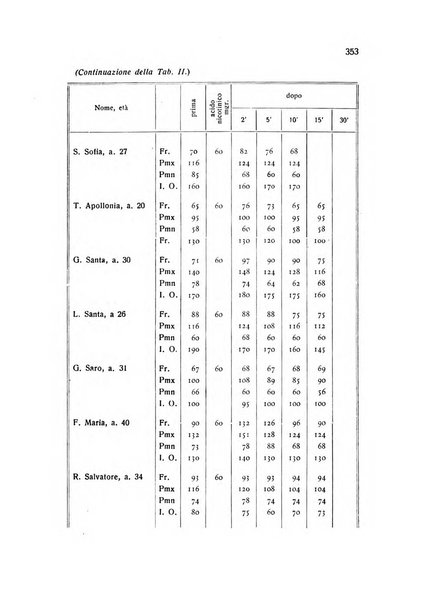 Folia cardiologica