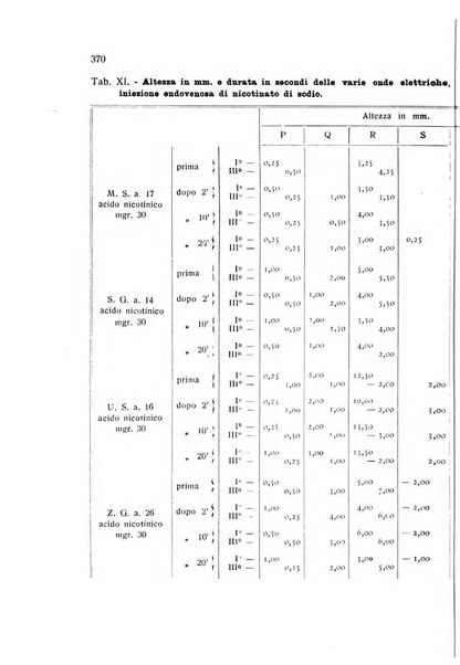 Folia cardiologica