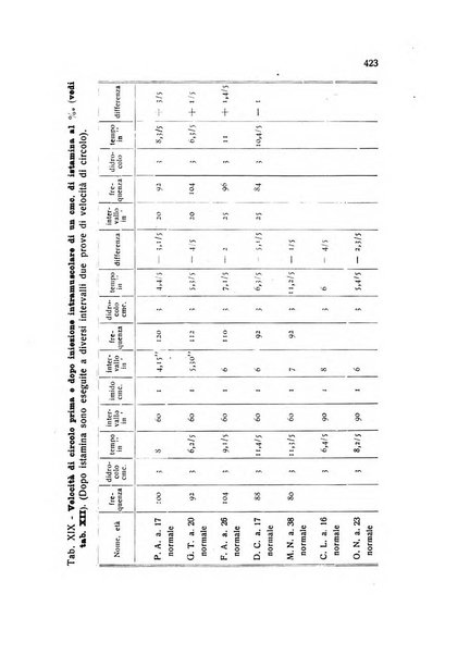 Folia cardiologica