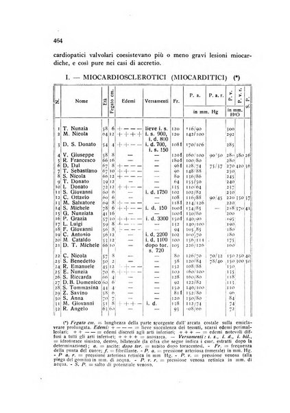 Folia cardiologica