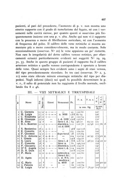 Folia cardiologica