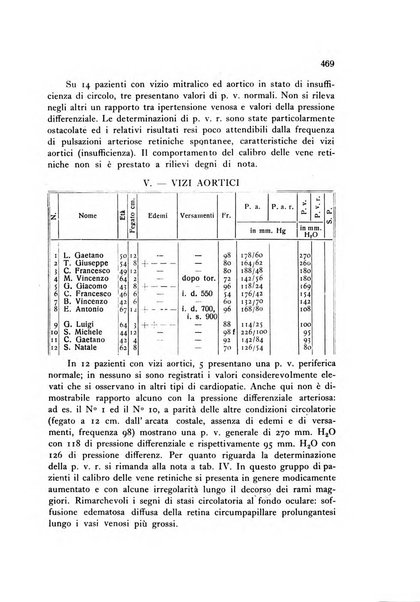 Folia cardiologica