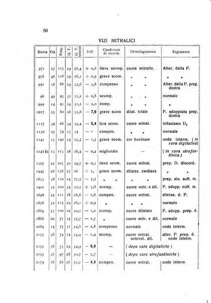 Folia cardiologica