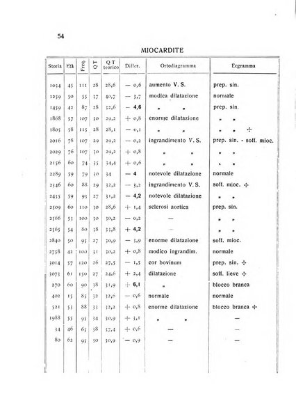 Folia cardiologica