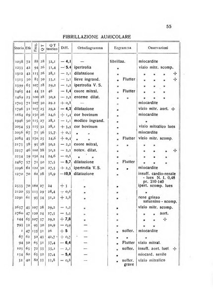 Folia cardiologica