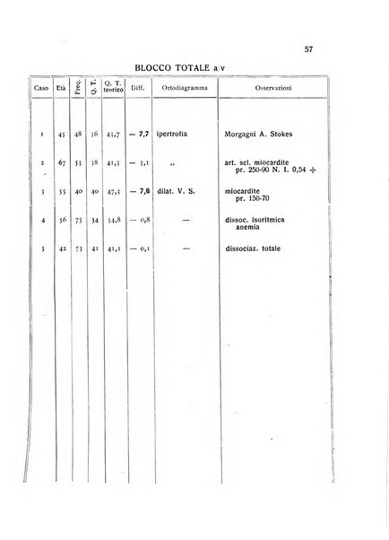 Folia cardiologica