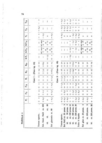 Folia cardiologica