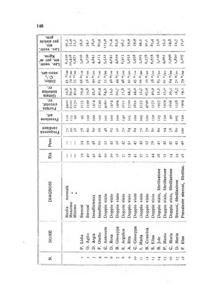 Folia cardiologica