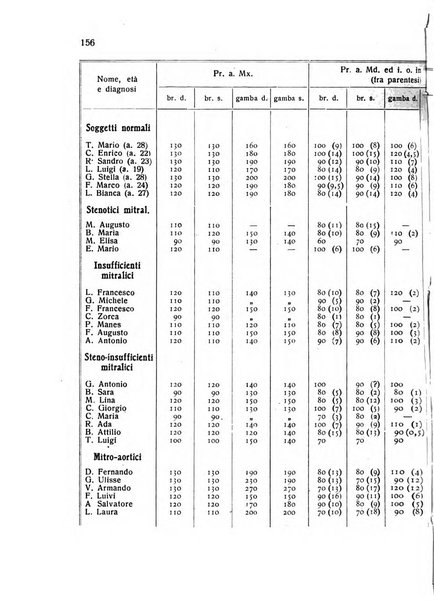 Folia cardiologica