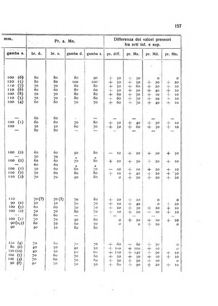 Folia cardiologica