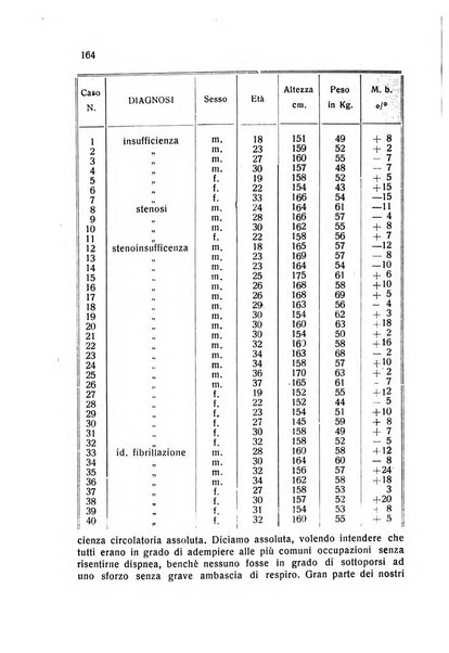 Folia cardiologica