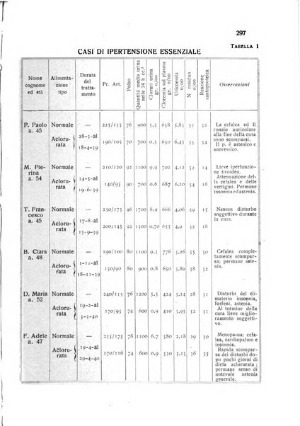 Folia cardiologica