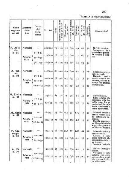 Folia cardiologica