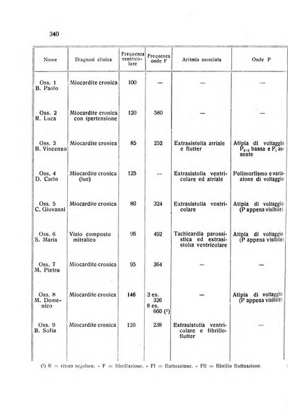 Folia cardiologica