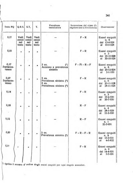 Folia cardiologica