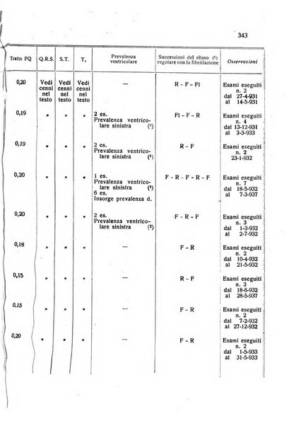 Folia cardiologica