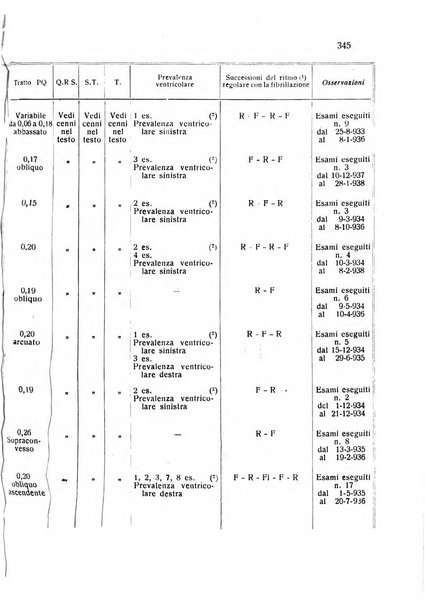 Folia cardiologica