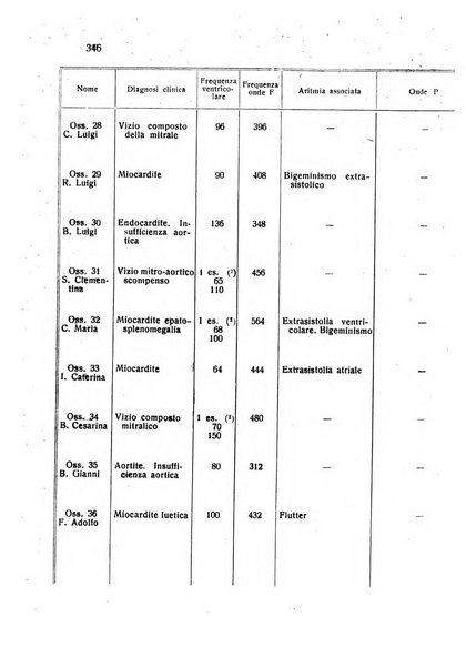 Folia cardiologica