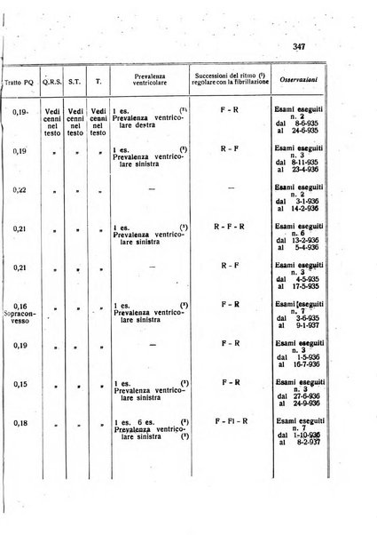 Folia cardiologica